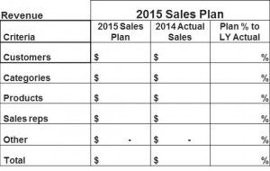 2015 sales plan